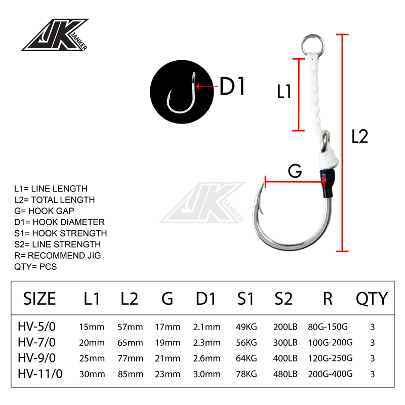 Equipo de Pesca JK HV Heavy As - Heavy Equipment Xcmg reseña y precio